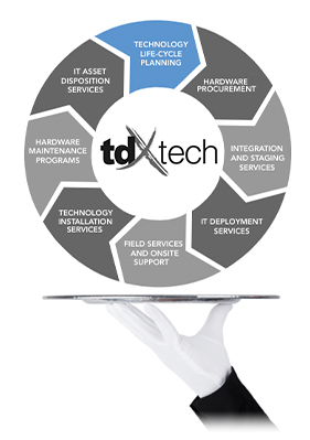 Technology Lifecycle Solutions