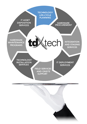 Lifecycle Management