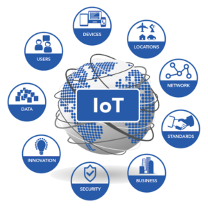 IoT Infographic